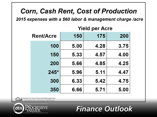 A typical Minnesotan with a cash rent of $245 per acre and 175-bushels-per-acre corn needs $5.11 per bushel to breakeven in 2015, and return a modest $60 per acre for labor and management, according to the Center for Farm Financial Management. Unfortunately, that&#039;s something the market isn&#039;t likely to offer. (Graphic courtesy of Bob Craven, Center for Farm Financial Management, University of Minnesota)
